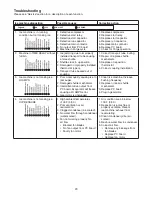 Preview for 29 page of Follett HCE/HME700A Operation And Service Manua