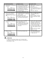 Preview for 30 page of Follett HCE/HME700A Operation And Service Manua