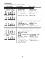 Preview for 26 page of Follett HCE1400A Operation And Service Manual