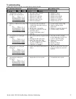 Предварительный просмотр 17 страницы Follett Horizon Elite 1010 Series User Manual