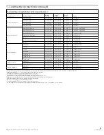 Preview for 5 page of Follett Horizon Elite 1810 Series Quick Start Manual