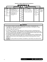 Preview for 2 page of Follett Horizon Elite Chewblet H C1010ABS Series Installation Instructions Manual