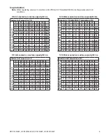 Preview for 5 page of Follett horizon elite HCC1010A/W Operation And Service Manual