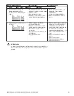 Предварительный просмотр 33 страницы Follett Horizon Elite HCD1010N Operation And Service Manual