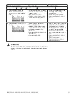 Preview for 31 page of Follett Horizon Elite HCE1010A/W Operation And Service Manual