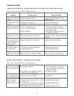 Preview for 25 page of Follett MC825 Series Installation, Operation And Service Manual