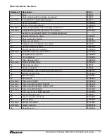 Preview for 37 page of Follett MCD425A/W Operation And Service Manual