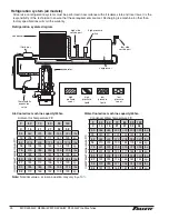 Preview for 24 page of Follett MCD425A Installation, Operation And Service Manual