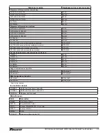 Preview for 39 page of Follett MCD425A Installation, Operation And Service Manual