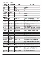 Preview for 14 page of Follett REF 12-LB Series Installation, Operation And Service Manual