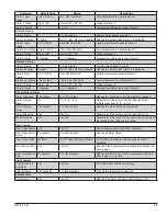 Preview for 15 page of Follett REF 12-LB Series Installation, Operation And Service Manual