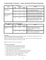 Preview for 25 page of Follett Symphony 12 Series Installation, Operation And Service Manual