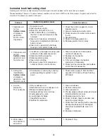 Preview for 26 page of Follett Symphony 12 Series Installation, Operation And Service Manual