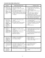 Preview for 27 page of Follett Symphony 12 Series Installation, Operation And Service Manual