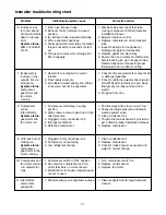 Preview for 27 page of Follett Symphony 12CI400A Installation, Operation And Service Manual