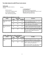 Предварительный просмотр 21 страницы Follett Symphony 25CR400A Installation, Operation And Service Manual