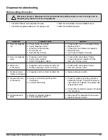 Preview for 21 page of Follett Symphony C25CR400A Installation, Operation And Service Manual