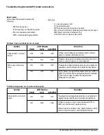 Preview for 22 page of Follett Symphony C25CR400A Installation, Operation And Service Manual