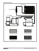 Предварительный просмотр 29 страницы Follett Tempo UCD100A30-CF Operation And Service Manual