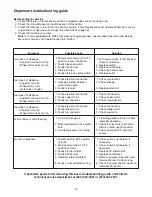 Preview for 15 page of Follett U155 Installation, Operation And Service Manual