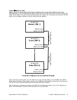 Preview for 28 page of FOLSOM ScreenPRO FC-0608 Installation And Operator'S Manual