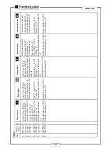 Preview for 165 page of FOM INDUSTRIE SIKA PLUS XZ-10567 Use And Maintenance Manual Spares Catalogue