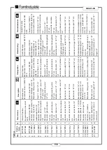 Preview for 167 page of FOM INDUSTRIE SIKA PLUS XZ-10567 Use And Maintenance Manual Spares Catalogue