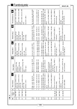 Preview for 173 page of FOM INDUSTRIE SIKA PLUS XZ-10567 Use And Maintenance Manual Spares Catalogue