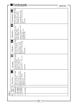 Preview for 175 page of FOM INDUSTRIE SIKA PLUS XZ-10567 Use And Maintenance Manual Spares Catalogue