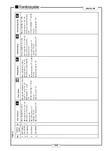 Preview for 177 page of FOM INDUSTRIE SIKA PLUS XZ-10567 Use And Maintenance Manual Spares Catalogue