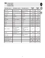 Preview for 9 page of Foma 840 Operating Instruction