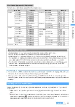 Предварительный просмотр 33 страницы Foma D702i Manual