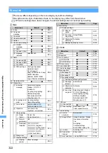 Предварительный просмотр 324 страницы Foma D702i Manual