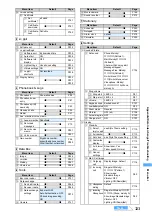 Предварительный просмотр 325 страницы Foma D702i Manual