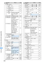 Предварительный просмотр 326 страницы Foma D702i Manual