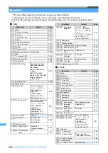 Preview for 386 page of Foma D704i Manual