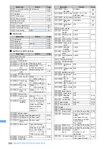 Preview for 388 page of Foma D704i Manual