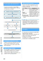 Предварительный просмотр 404 страницы Foma D902iS Manual