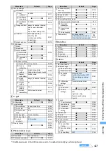 Предварительный просмотр 419 страницы Foma D902iS Manual