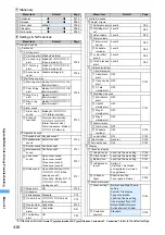 Предварительный просмотр 420 страницы Foma D902iS Manual