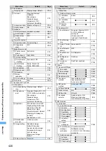 Предварительный просмотр 422 страницы Foma D902iS Manual