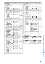 Предварительный просмотр 423 страницы Foma D902iS Manual