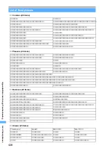 Предварительный просмотр 430 страницы Foma D902iS Manual