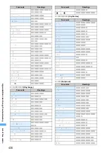 Предварительный просмотр 432 страницы Foma D902iS Manual