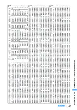 Предварительный просмотр 439 страницы Foma D902iS Manual