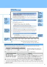 Предварительный просмотр 5 страницы Foma F903i' 06.10 User Manual