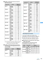 Предварительный просмотр 165 страницы Foma F903i' 06.10 User Manual