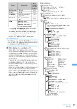 Предварительный просмотр 331 страницы Foma F903i' 06.10 User Manual