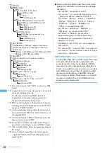 Предварительный просмотр 332 страницы Foma F903i' 06.10 User Manual