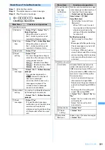 Предварительный просмотр 401 страницы Foma F903i' 06.10 User Manual